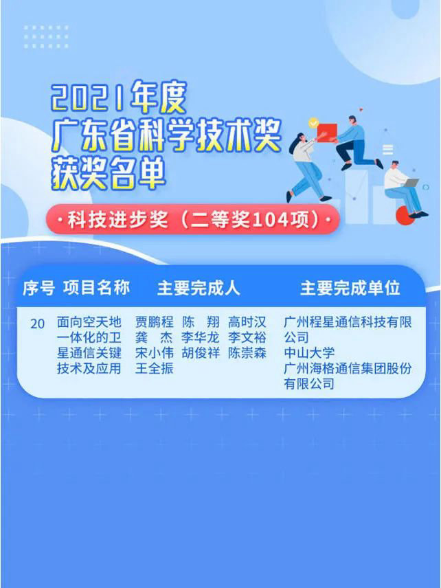 喜讯 I 美高梅MGM(中国)通信荣获2021年度广东省科技进步二等奖